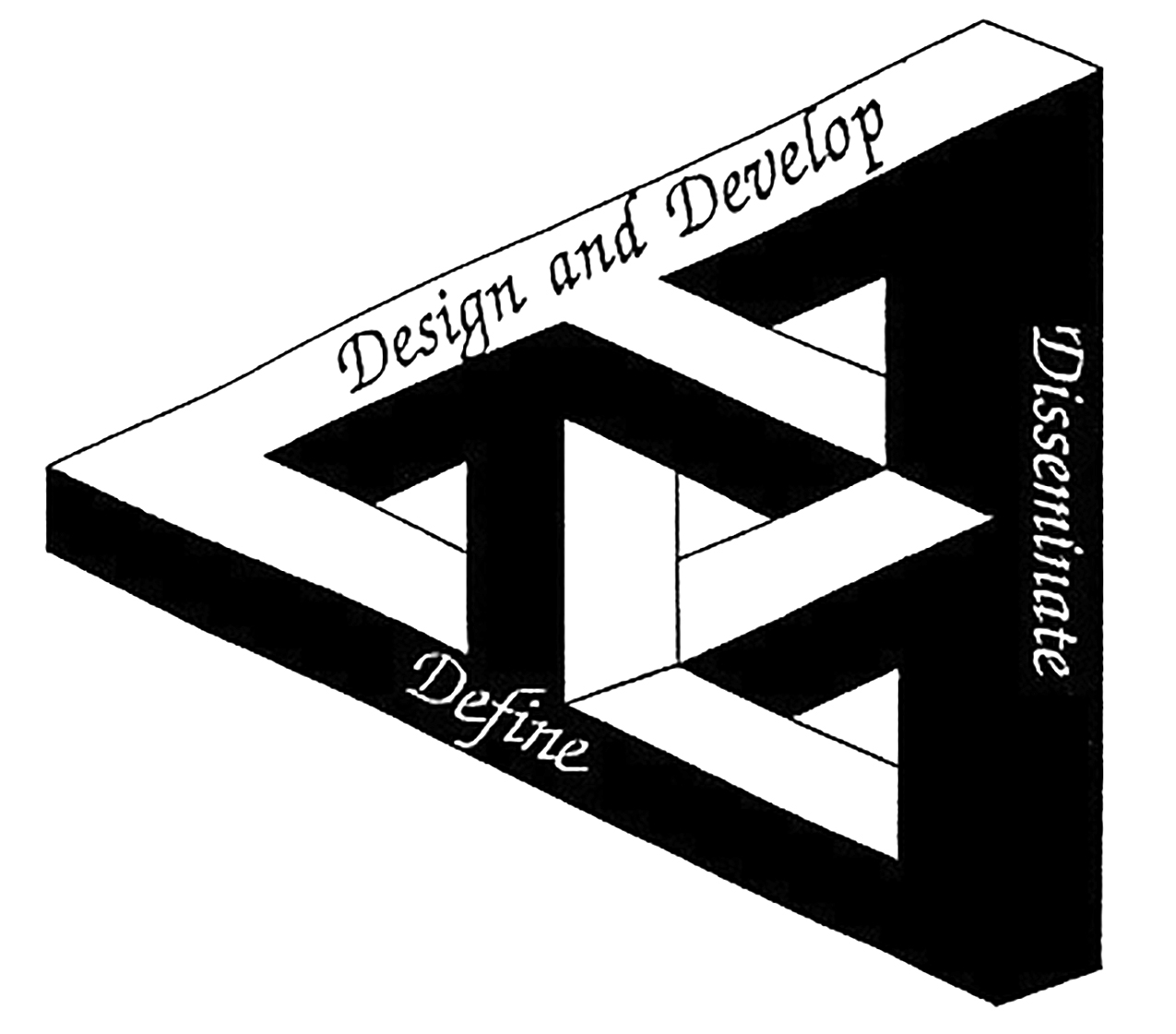 The R2D2 Model of Instructional Design