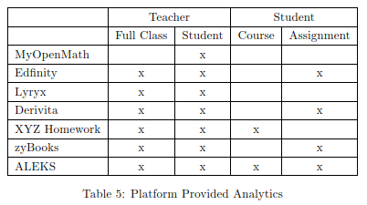 Platform-provided analytics