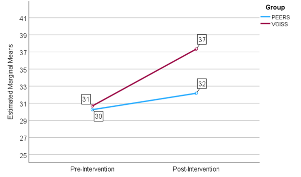 Bar chart shows rise in student CIRP ratings of acceptability